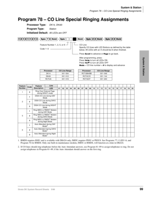 Page 113System & Station
Program 78 – CO Line Special Ringing Assignments
Strata DK System Record Sheets 5/9999
System & Station
Program 78 – CO Line Special Ringing Assignments
Processor Type:DK14, DK40i
Program Type:Station
Initialized Default:All LEDs are OFF




  6SNU   +ROG  6SNU+ROG 6SNU+ROG 6SNU+ROG
ProcessorCO Line RangeProcessorCO Line Range
DK14 001~004 RCTUBA/BB 001~048
DK40i 001~012 RCTUC/D 001~144
RCTUA 001~016 RCTUE/F 001~200
Feature 
NumberCodeFeature 
DescriptionLine
LED...