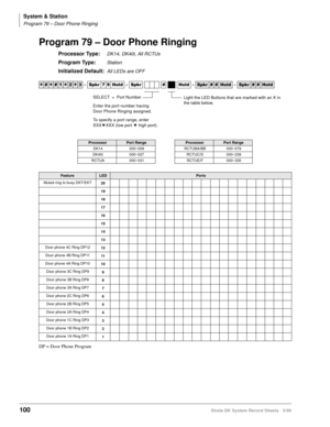 Page 114System & Station
Program 79 – Door Phone Ringing
100Strata DK System Record Sheets 5/99
Program 79 – Door Phone Ringing
Processor Type:DK14, DK40i, All RCTUs
Program Type:Station
Initialized Default:All LEDs are OFF
DP = Door Phone Program




  6SNU   +ROG  6SNU +ROG 6SNU+ROG 6SNU+ROG
ProcessorPort RangeProcessorPort Range
DK14 000~009 RCTUBA/BB 000~079
DK40i 000~027 RCTUC/D 000~239
RCTUA 000~031 RCTUE/F 000~335
FeatureLEDPorts
Muted ring to busy DKT/EKT
20
19
18
17
16
15
14
13
Door...