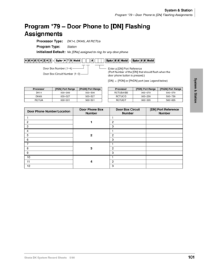 Page 115System & Station
Program *79 – Door Phone to [DN] Flashing Assignments
Strata DK System Record Sheets 5/99101
System & Station
Program *79 – Door Phone to [DN] Flashing 
Assignments
Processor Type:DK14, DK40i, All RCTUs
Program Type:Station
Initialized Default:No [DNs] assigned to ring for any door phone




  6SNU
  +ROG 6SNU+ROG 6SNU+ROG
Processor[PDN] Port Range[PhDN] Port RangeProcessor[PDN] Port Range[PhDN] Port Range
DK14 000~009 500~509 RCTUBA/BB 000~079 500~579
DK40i 000~027...