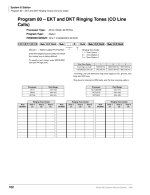 Page 116System & Station
Program 80 – EKT and DKT Ringing Tones (CO Line Calls)
102Strata DK System Record Sheets 5/99
Program 80 – EKT and DKT Ringing Tones (CO Line 
Calls)
Processor Type:DK14, DK40i, All RCTUs
Program Type:Station
Initialized Default:Tone 1 is assigned to all ports




  6SNU   +ROG  6SNU  +ROG 6SNU+ROG 6SNU+ROG
ProcessorPort RangeProcessorPort Range
DK14 000~009 RCTUBA/BB 000~079
DK40i 000~027 RCTUC/D 000~239
RCTUA 000~031 RCTUE/F 000~335
Ringing Tone (Code)Ringing Tone...