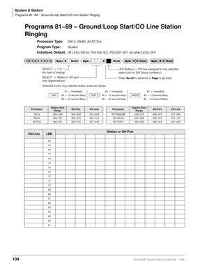 Page 118System & Station
Programs 81~89 – Ground/Loop Start/CO Line Station Ringing
104Strata DK System Record Sheets 5/99
Programs 81~89 – Ground/Loop Start/CO Line Station 
Ringing
Processor Type:DK14, DK40i, All RCTUs
Program Type:System
Initialized Default:All LEDs ON for Port 000 (81), Port 001 (87), all other LEDs OFF




  6SNU  +ROG  6SNU +ROG 6SNU+ROG 6SNU+ROG
ProcessorStation Port 
RangeDH PortCO LineProcessorStation Port 
RangeDH PortCO Line
DK14 000~009 900~909 001~004 RCTUBA/BB...