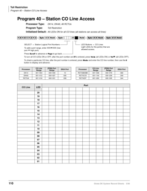 Page 124Toll Restriction
Program 40 – Station CO Line Access
110Strata DK System Record Sheets 5/99
Program 40 – Station CO Line Access
Processor Type:DK14, DK40i, All RCTUs
Program Type:Toll Restriction
Initialized Default:All LEDs ON for all CO lines (all stations can access all lines)




  6SNU   +ROG  6SNU +ROG 6SNU+ROG 6SNU+ROG
ProcessorCO Line 
Range[PDN] Port 
RangeDISA PortProcessorCO Line 
Range[PDN] Port 
RangeDISA Port
DK14 001~004 000~009 10 RCTUBA/BB 001~048 000~079 089
DK40i...