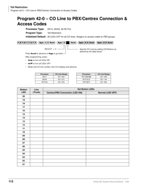 Page 126Toll Restriction
Program 42-0 – CO Line to PBX/Centrex Connection & Access Codes
112Strata DK System Record Sheets 5/99
Program 42-0 – CO Line to PBX/Centrex Connection & 
Access Codes
Processor Type:DK14, DK40i, All RCTUs
Program Type:Toll Restriction
Initialized Default:All LEDs OFF for all CO lines. Assigns no access codes to PBX groups.




  6SNU   +ROG  6SNU +ROG 6SNU+ROG 6SNU+ROG
ProcessorCO Line RangeProcessorCO Line Range
DK14 001~004 RCTUBA/BB 001~048
DK40i 001~012 RCTUC/D...