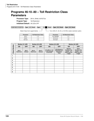 Page 138Toll Restriction
Programs 46-10~80 – Toll Restriction Class Parameters
124Strata DK System Record Sheets 5/99
Programs 46-10~80 – Toll Restriction Class 
Parameters
Processor Type:DK14, DK40i, All RCTUs
Program Type:Toll Restriction
Initialized Default:All LEDs OFF




  6SNU   +ROG  6SNU +ROG 6SNU+ROG 6SNU+ROG
ProcessorToll Restriction ClassProcessorToll Restriction Class
DK14 1~4 RCTUBA/BB 1~4
DK40i 1~4 RCTUC/D 1~8
RCTUA 1~4 RCTUE/F 1~8
Class Number
Button 01 LEDButton 02 LEDButton...