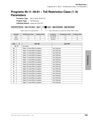 Page 139Toll Restriction
Programs 46-11~46-81 – Toll Restriction Class (1~8) Parameters
Strata DK System Record Sheets 5/99125
Toll Restriction
Programs 46-11~46-81 – Toll Restriction Class (1~8) 
Parameters
Processor Type:DK14, DK40i, All RCTUs
Program Type:Toll Restriction
Initialized Default:Leaves all LEDs OFF




  6SNU   +ROG  6SNU +ROG 6SNU+ROG 6SNU+ROG
ProcessorToll Restriction ClassException TableProcessorToll Restriction ClassException Table
DK14 1~4 8 RCTUBA/BB 1~4 8
DK40i 1~4 8...