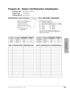 Page 141Strata DK System Record Sheets 5/99127
Toll Restriction
Program 48 – Station Toll Restriction Classification
Processor Type:DK14, DK40i, All RCTUs
Program Type:Toll Restriction
Initialized Default:100 for all ports




  6SNU   +ROG 6SNU  +ROG 6SNU+ROG 6SNU+ROG
ProcessorPort RangeToll Restriction 
Ports for DISAToll Restriction 
ClassProcessorPort RangeToll Restriction 
Ports for DISAToll Restriction 
Class
DK14 000~009 010 1~4 RCTUBA/BB 000~079 089 1~4
DK40i 000~027 035 1~4 RCTUC/D...