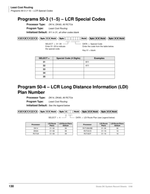 Page 144Least Cost Routing
Programs 50-3 (1~5) – LCR Special Codes
130Strata DK System Record Sheets 5/99
Programs 50-3 (1~5) – LCR Special Codes
Processor Type:DK14, DK40i, All RCTUs
Program Type:Least Cost Routing
Initialized Default:911 in 31, all other codes blank
Program 50-4 – LCR Long Distance Information (LDI) 
Plan Number
Processor Type:DK14, DK40i, All RCTUs
Program Type:Least Cost Routing
Initialized Default:See the legend below




  6SNU   +ROG  6SNU +ROG 6SNU+ROG 6SNU+ROG
SELECT...