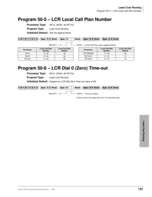 Page 145Least Cost Routing
Program 50-5 – LCR Local Call Plan Number
Strata DK System Record Sheets 5/99131
Least Cost Routing
Program 50-5 – LCR Local Call Plan Number
Processor Type:DK14, DK40i, All RCTUs
Program Type:Least Cost Routing
Initialized Default:See the legend below
Program 50-6 – LCR Dial 0 (Zero) Time-out
Processor Type:DK14, DK40i, All RCTUs
Program Type:Least Cost Routing
Initialized Default:Assigns an LCR Dial Zero Time-out value of 06




  6SNU   +ROG  6SNU  +ROG 6SNU+ROG...