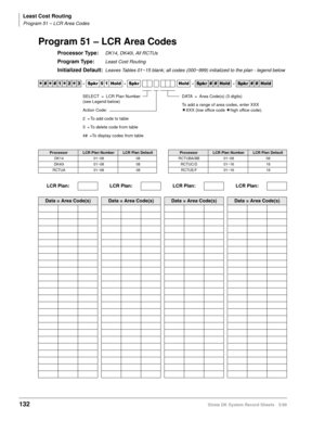 Page 146Least Cost Routing
Program 51 – LCR Area Codes
132Strata DK System Record Sheets 5/99
Program 51 – LCR Area Codes
Processor Type:DK14, DK40i, All RCTUs
Program Type:Least Cost Routing
Initialized Default:Leaves Tables 01~15 blank; all codes (000~999) initialized to the plan - legend below




  6SNU   +ROG  6SNU +ROG 6SNU+ROG 6SNU+ROG
ProcessorLCR Plan NumberLCR Plan DefaultProcessorLCR Plan NumberLCR Plan Default
DK14 01~08 08 RCTUBA/BB 01~08 08
DK40i 01~08 08 RCTUC/D 01~16 16
RCTUA...