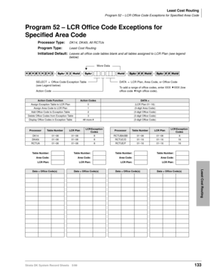 Page 147Least Cost Routing
Program 52 – LCR Office Code Exceptions for Specified Area Code
Strata DK System Record Sheets 5/99133
Least Cost Routing
Program 52 – LCR Office Code Exceptions for 
Specified Area Code
Processor Type:DK14, DK40i, All RCTUs
Program Type:Least Cost Routing
Initialized Default:Leaves all office code tables blank and all tables assigned to LCR Plan (see legend 
below)




  6SNU   +ROG  6SNU +ROG 6SNU+ROG 6SNU+ROG
Action Code FunctionAction CodesDATA =
Assign Exception...