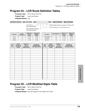 Page 149Least Cost Routing
Program 54 – LCR Route Definition Tables
Strata DK System Record Sheets 5/99135
Least Cost Routing
Program 54 – LCR Route Definition Tables
Processor Type:DK14, DK40i, All RCTUs
Program Type:Least Cost Routing
Initialized Default:0101
Program 55 – LCR Modified Digits Table
Processor Type:DK14, DK40i, All RCTUs
Program Type:Least Cost Routing
Initialized Default:See each program in the Program 55-X series.




  6SNU   +ROG  6SNU +ROG 6SNU+ROG 6SNU+ROG
ProcessorRoute...