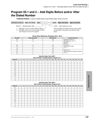 Page 151Least Cost Routing
Program 55-1 and 2 – Add Digits Before and/or After the Dialed Number
Strata DK System Record Sheets 5/99137
Least Cost Routing
Program 55-1 and 2 – Add Digits Before and/or After 
the Dialed Number
Initialized Default:Leaves all tables blank except Delete Digits, which are all 00




  6SNU   +ROG  6SNU ‡‡‡ +ROG 6SNU+ROG 6SNU+ROG
Pause Entry Reference (Programs 55-1, 55-2)
Key/LEDPause (Seconds)Record EntrySpecial Functions
08 16 P8 LED Button 09 (R4.15)
ISDN Start...