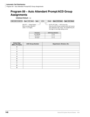 Page 154Automatic Call Distribution
Program 09 – Auto Attendant Prompt/ACD Group Assignments
140Strata DK System Record Sheets 5/99
Program 09 – Auto Attendant Prompt/ACD Group 
Assignments
Initialized Default:n/a




  6SNU   +ROG  6SNU   +ROG 6SNU+ROG 6SNU+ROG
ProcessorACD Group Numbers
RCTUBA/BB 01~08
RCTUC/D 01~16
RCTUE/F 01~16
Dialed Digit 
(Menu Prompts)ACD Group NumberDepartment, Division, Etc.
0
1
2
3
4
5
6
7
8
9
AUTO ATT DIAL = ACD Group No.
Enter the ACD Group numbers which will...