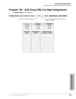 Page 155Automatic Call Distribution
Program *09 – ACD Group DID Line Digit Assignments
Strata DK System Record Sheets 5/99141
Automatic Call Distribution
Program *09 – ACD Group DID Line Digit Assignments
Initialized Default:See table below




  6SNU
  +ROG  6SNU  +ROG 6SNU+ROG 6SNU+ROG
ProcessorACD Group 
Port NumbersDefault DID/Tie 
Line Digits
RCTUBA/BB 090~097 290~297
RCTUC/D 250~265 450~465
RCTUE/F 345~360 870~885
ACD Group 
NumberACD Group Port 
NumberDID/Tie Line Digits 
Assigned (1~4...