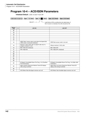 Page 156Automatic Call Distribution
Program 10-4 – ACD/ISDN Parameters
142Strata DK System Record Sheets 5/99
Program 10-4 – ACD/ISDN Parameters
Initialized Default:LEDs 12 and 14 are ON




  6SNU   +ROG  6SNU +ROG 6SNU+ROG 6SNU+ROG
Button/
LEDXLED ONLED OFF
20
19
18
17
16
15
14
ISDN “Start” access code is sent when the Speed Dial 
(SDS) button is pressed (initialized).ISDN Start access code is not sent.
13Receive 3.1kHz audio calls as speech calls only if a 
progress indicator is...