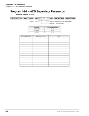 Page 160Automatic Call Distribution
Program 14-2 – ACD Supervisor Passwords
146Strata DK System Record Sheets 5/99
Program 14-2 – ACD Supervisor Passwords
Initialized Default:All blanks




  6SNU   +ROG  6SNU  +ROG 6SNU+ROG 6SNU+ROG
ProcessorACD Group Numbers
RCTUBA/BB 01~08
RCTUC/D 01~16
RCTUE/F 01~16
ACD Group NumberSupervisor ID CodeName
DATA = Supervisor ID Code (0000~9999)
GROUP = ACD Group No.SELECT = 2 