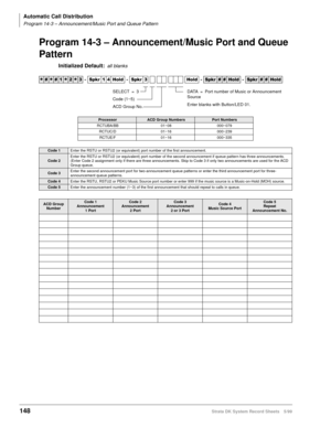 Page 162Automatic Call Distribution
Program 14-3 – Announcement/Music Port and Queue Pattern
148Strata DK System Record Sheets 5/99
Program 14-3 – Announcement/Music Port and Queue 
Pattern
Initialized Default:all blanks




  6SNU   +ROG  6SNU  +ROG 6SNU+ROG 6SNU+ROG
ProcessorACD Group NumbersPort Numbers
RCTUBA/BB 01~08 000~079
RCTUC/D 01~16 000~239
RCTUE/F 01~16 000~335
Code 1Enter the RSTU or RSTU2 (or equivalent) port number of the first announcement.
Code 2Enter the RSTU or RSTU2 (or...