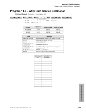 Page 165Automatic Call Distribution
Program 14-6 – After Shift Service Destination
Strata DK System Record Sheets 5/99151
Automatic Call Distribution
Program 14-6 – After Shift Service Destination
Initialized Default:Destination = Incoming port 000




  6SNU   +ROG  6SNU  +ROG 6SNU+ROG 6SNU+ROG
ProcessorACD Group 
Numbers[PDN] Port Range[PhDN] Port Range
RCTUBA/BB 01~08 000~079 500~079
RCTUC/D 01~16 000~239 500~739
RCTUE/F 01~16 000~335 500~835
DATADestination
See [PDN] Port Range Station or...