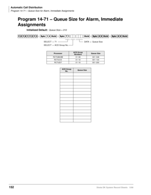 Page 166Automatic Call Distribution
Program 14-71 – Queue Size for Alarm, Immediate Assignments
152Strata DK System Record Sheets 5/99
Program 14-71 – Queue Size for Alarm, Immediate 
Assignments
Initialized Default:Queue Size = 010




  6SNU   +ROG  6SNU   +ROG 6SNU+ROG 6SNU+ROG
ProcessorACD Group 
NumbersQueue Size
RCTUBA/BB 01~08 001~048
RCTUC/D 01~16 001~144
RCTUE/F 01~16 001~200
ACD Group 
No.Queue Size
DATA = Queue SizeSELECT = 71
SELECT = ACD Group No. 