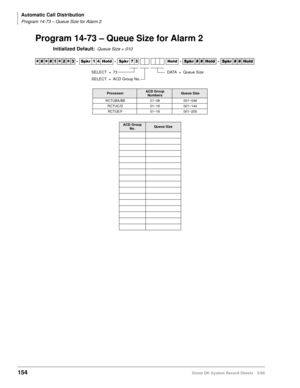 Page 168Automatic Call Distribution
Program 14-73 – Queue Size for Alarm 2
154Strata DK System Record Sheets 5/99
Program 14-73 – Queue Size for Alarm 2
Initialized Default:Queue Size = 010




  6SNU   +ROG  6SNU   +ROG 6SNU+ROG 6SNU+ROG
ProcessorACD Group 
NumbersQueue Size
RCTUBA/BB 01~08 001~048
RCTUC/D 01~16 001~144
RCTUE/F 01~16 001~200
ACD Group 
No.Queue Size
DATA = Queue SizeSELECT = 73
SELECT = ACD Group No. 