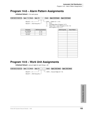 Page 169Automatic Call Distribution
Program 14-8 – Alarm Pattern Assignments
Strata DK System Record Sheets 5/99155
Automatic Call Distribution
Program 14-8 – Alarm Pattern Assignments
Initialized Default:0 for each group
Program 14-9 – Work Unit Assignments
Initialized Default:account digits for each Group = 02




  6SNU   +ROG  6SNU  +ROG 6SNU+ROG 6SNU+ROG
ProcessorACD Group Numbers
RCTUBA/BB 01~08
RCTUC/D 01~16
RCTUE/F 01~16ACD Group No.Alarm Pattern




  6SNU   +ROG  6SNU ...