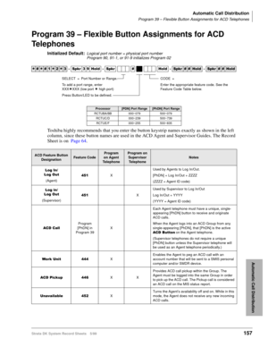 Page 171Automatic Call Distribution
Program 39 – Flexible Button Assignments for ACD Telephones
Strata DK System Record Sheets 5/99157
Automatic Call Distribution
Program 39 – Flexible Button Assignments for ACD 
Telephones
Initialized Default:Logical port number = physical port number
Program 90, 91-1, or 91-9 initializes Program 02
Toshiba highly recommends that you enter the button keystrip names exactly as shown in the left 
column, since these button names are used in the ACD Agent and Supervisor Guides....