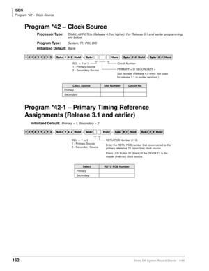 Page 176ISDN
Program *42 – Clock Source
162Strata DK System Record Sheets 5/99
Program *42 – Clock Source
Processor Type:DK40i, All RCTUs (Release 4.0 or higher). For Release 3.1 and earlier programming, 
see below.
Program Type:System, T1, PRI, BRI
Initialized Default:Blank
Program *42-1 – Primary Timing Reference 
Assignments (Release 3.1 and earlier)
Initialized Default:Primary = 1, Secondary = 2




  6SNU
  +ROG  6SNU +ROG 6SNU+ROG 6SNU+ROG
Clock SourceSlot NumberCircuit No.
Primary...