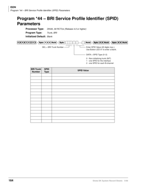 Page 178ISDN
Program *44 – BRI Service Profile Identifier (SPID) Parameters
164Strata DK System Record Sheets 5/99
Program *44 – BRI Service Profile Identifier (SPID) 
Parameters
Processor Type:DK40i, All RCTUs (Release 4.0 or higher)
Program Type:Trunk, BRI
Initialized Default:Blank




  6SNU
  +ROG  6SNU  +ROG 6SNU+ROG 6SNU+ROG
BRI Trunk 
NumberSPID
Ty p eSPID Value
DATA = SPID Type (0~2)
0 - Non-initializing trunk (NIT)
1 - one SPID for the interface
2 - one SPID for each B-channel...