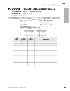 Page 181ISDN
ISDN
Program *62 – Non-ISDN Station Bearer Service
Strata DK System Record Sheets 5/99167
Program *62 – Non-ISDN Station Bearer Service
Processor Type:DK40i, All RCTUs (Release 4.0 or higher)
Program Type:System, PRI and BRI
Initialized Default:see below




  6SNU
  +ROG  6SNU  +ROG 6SNU+ROG 6SNU+ROG
DataPad Level (db)DataPad Level (db)
00 4-12
1-3 5-15
2-6 6-18
3-9 7+3
 *62-1
Bearer 
Service  *62-2
Outgoing 
Pad Level *62-3
Incoming 
Pad Level 
Station Ports
Station Logical...