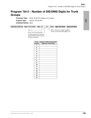 Page 183ISDN
ISDN
Program *64-2 – Number of DID/DNIS Digits for Trunk Groups
Strata DK System Record Sheets 5/99169
Program *64-2 – Number of DID/DNIS Digits for Trunk 
Groups
Processor Type:DK40i, All RCTUs (Release 4.0 or higher)
Program Type:System, PRI and BRI
Initialized Default:Blank




  6SNU
  +ROG  6SNU   +ROG 6SNU+ROG 6SNU+ROG
Trunk 
GroupsNumber of DID Incoming Call 
Digits per Trunk Group
1
2
3
4
5
6
7
8
9
10
11
12
13
14
15
16
DATA = Enter the number of digits to 
use for...