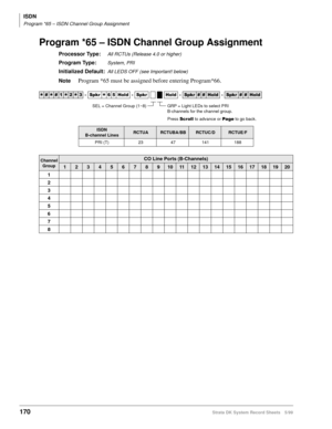 Page 184ISDN
Program *65 – ISDN Channel Group Assignment
170Strata DK System Record Sheets 5/99
Program *65 – ISDN Channel Group Assignment
Processor Type:All RCTUs (Release 4.0 or higher)
Program Type:System, PRI
Initialized Default:All LEDS OFF (see Important! below)
NoteProgram *65 must be assigned before entering Program*66.




  6SNU
  +ROG  6SNU+ROG 6SNU+ROG 6SNU+ROG
ISDN
B-channel LinesRCTUARCTUBA/BBRCTUC/DRCTUE/F
PRI (T) 23 47 141 188
Channel 
GroupCO Line Ports (B-Channels)...