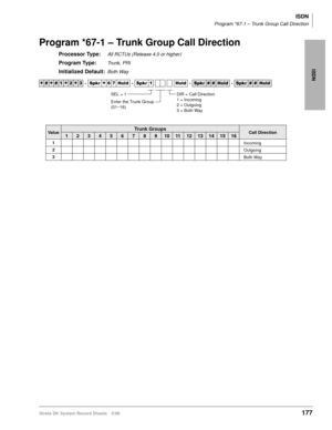 Page 191ISDN
ISDN
Program *67-1 – Trunk Group Call Direction
Strata DK System Record Sheets 5/99177
Program *67-1 – Trunk Group Call Direction
Processor Type:All RCTUs (Release 4.0 or higher)
Program Type:Trunk, PRI
Initialized Default:Both Way




  6SNU
  +ROG  6SNU  +ROG 6SNU+ROG 6SNU+ROG
ValueTrunk GroupsCall Direction12345678910111213141516
1
Incoming
2
Outgoing
3
Both Way
DIR = Call Direction
1 = Incoming
2 = Outgoing
3 = Both Way
Enter the Trunk Group
(01~16) SEL = 1 