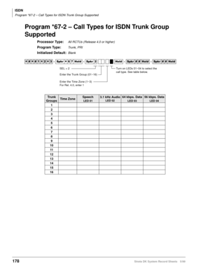 Page 192ISDN
Program *67-2 – Call Types for ISDN Trunk Group Supported
178Strata DK System Record Sheets 5/99
Program *67-2 – Call Types for ISDN Trunk Group 
Supported
Processor Type:All RCTUs (Release 4.0 or higher)
Program Type:Trunk, PRI
Initialized Default:Blank 




  6SNU
  +ROG  6SNU +ROG 6SNU+ROG 6SNU+ROG
Trunk 
GroupsTime ZoneSpeech
LED 01
3.1 kHz AudioLED 02
64 kbps. Data
LED 03
56 kbps. Data
LED 04
1
2
3
4
5
6
7
8
9
10
11
12
13
14
15
16
Turn on LEDs 01~04 to select the 
call type....