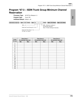 Page 193ISDN
ISDN
Program *67-3 – ISDN Trunk Group Minimum Channel Reservation
Strata DK System Record Sheets 5/99179
Program *67-3 – ISDN Trunk Group Minimum Channel 
Reservation
Processor Type:All RCTUs (Release 4.1)
Program Type:Trunk, PRI
Initialized Default:Default = 00




  6SNU
  +ROG  6SNU  +ROG 6SNU+ROG 6SNU+ROG
Tru nk  
GroupsTime Zone 1
B-channels reservedTime Zone 2
B-channels reservedTime Zone 3
B-channels reserved
Min.Max.Min.Max.Min.Max.
1
2
3
4
5
6
7
8
9
10
11
12
13
14
15
16...