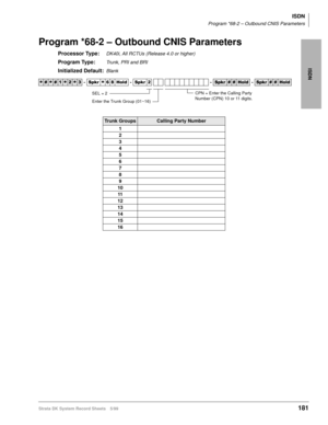 Page 195ISDN
ISDN
Program *68-2 – Outbound CNIS Parameters
Strata DK System Record Sheets 5/99181
Program *68-2 – Outbound CNIS Parameters
Processor Type:DK40i, All RCTUs (Release 4.0 or higher)
Program Type:Trunk, PRI and BRI
Initialized Default:Blank




  6SNU
  +ROG  6SNU  6SNU+ROG 6SNU+ROG
Trunk GroupsCalling Party Number
1
2
3
4
5
6
7
8
9
10
11
12
13
14
15
16
CPN = Enter the Calling Party 
Number (CPN) 10 or 11 digits.
Enter the Trunk Group (01~16)
SEL = 2 