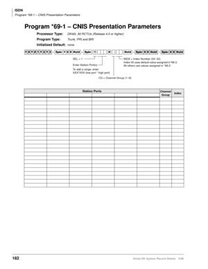 Page 196ISDN
Program *69-1 – CNIS Presentation Parameters
182Strata DK System Record Sheets 5/99
Program *69-1 – CNIS Presentation Parameters
Processor Type:DK40i, All RCTUs (Release 4.0 or higher)
Program Type:Trunk, PRI and BRI
Initialized Default:none




  6SNU
  +ROG  6SNU   +ROG 6SNU+ROG 6SNU+ROG
Station PortsChannel 
GroupIndex
Enter Station Port(s) 
To add a range, enter 
XXX*XXX (low port * high port) SEL = 1
CG = Channel Group (1~8)INDX = Index Number (00~32)
Index 00 uses default...