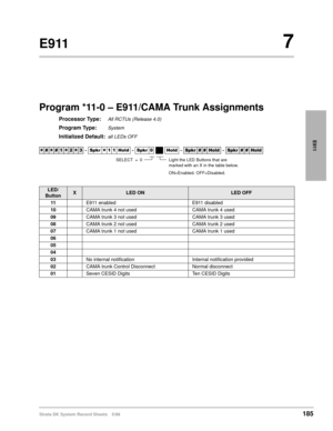 Page 199Strata DK System Record Sheets 5/99185
E911
E9117
Program *11-0 – E911/CAMA Trunk Assignments
Processor Type:All RCTUs (Release 4.0)
Program Type:System
Initialized Default:all LEDs OFF




  6SNU
  +ROG  6SNU +ROG 6SNU+ROG 6SNU+ROG
LED/
ButtonXLED ONLED OFF
11E911 enabled E911 disabled
10CAMA trunk 4 not used CAMA trunk 4 used
09CAMA trunk 3 not used CAMA trunk 3 used
08CAMA trunk 2 not used CAMA trunk 2 used
07CAMA trunk 1 not used CAMA trunk 1 used
06
05
04
03No internal...