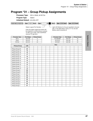 Page 61System & Station
Program *31 – Group Pickup Assignments
Strata DK System Record Sheets 5/9947
System & Station
Program *31 – Group Pickup Assignments
Processor Type:DK14, DK40i, All RCTUs
Program Type:Station
Initialized Default:All LEDs OFF




  6SNU
  +ROG  6SNU +ROG 6SNU+ROG 6SNU+ROG
Processor TypePort RangePickup GroupsProcessor TypePort RangePickup Groups
DK14 000~009 8 RCTUBA/BB 000~079 20
DK40i 000~027 16 RCTUC/D 000~239 20
RCTUA 000~031 20 RCTUE/F 000~335 20
Pickup...