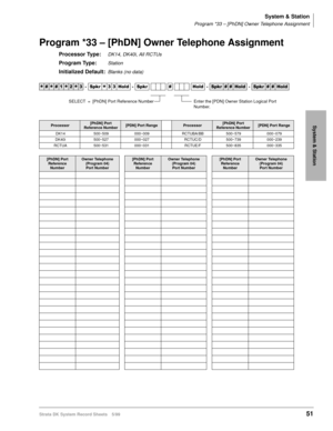 Page 65System & Station
Program *33 – [PhDN] Owner Telephone Assignment
Strata DK System Record Sheets 5/9951
System & Station
Program *33 – [PhDN] Owner Telephone Assignment
Processor Type:DK14, DK40i, All RCTUs
Program Type:Station
Initialized Default:Blanks (no data)




  6SNU
  +ROG  6SNU  +ROG 6SNU+ROG 6SNU+ROG
Processor[PhDN] Port 
Reference Number[PDN] Port RangeProcessor[PhDN] Port 
Reference Number[PDN] Port Range
DK14 500~509 000~009 RCTUBA/BB 500~579 000~079
DK40i 500~527 000~027...