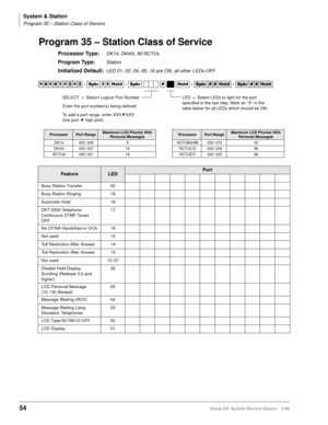 Page 68System & Station
Program 35 – Station Class of Service
54Strata DK System Record Sheets 5/99
Program 35 – Station Class of Service
Processor Type:DK14, DK40i, All RCTUs
Program Type:Station
Initialized Default:LED 01, 02, 04, 05, 16 are ON, all other LEDs OFF.




  6SNU   +ROG  6SNU +ROG 6SNU+ROG 6SNU+ROG
ProcessorPort RangeMaximum LCD Phones With 
Personal MessagesProcessorPort RangeMaximum LCD Phones With 
Personal Messages
DK14 000~009 8 RCTUBA/BB 000~079 32
DK40i 000~027 16...