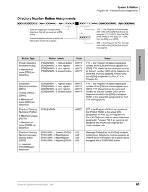 Page 79System & Station
Program 39 – Flexible Button Assignments
Strata DK System Record Sheets 5/9965
System & Station
Directory Number Button Assignments




  6SNU   +ROG  6SNU ; ; ;   < < < +ROG 6SNU+ROG 6SNU+ROG
Button TypeButton LabelsCodeNotes
Primary Directory 
Numbers [PDNs]
4-Maximum of 
same [PDN] per 
telephone[PDN] NNNN - 1, Highest button
[PDN] NNNN - 2, next highest
[PDN] NNNN - 3, next highest
[PDN] NNNN - 4, Lowest button ##YYY
##YYY
##YYY
##YYYYYY = the Program 04 station...