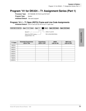 Page 85System & Station
Program *41 for DK424 – T1 Assignment Series (Part 1)
Strata DK System Record Sheets 5/9971
System & Station
Program *41 for DK424 – T1 Assignment Series (Part 1)
Processor Type:RCTUBA/BB, RCTUC/D and RCTUE/F
Program Type:System
Initialized Default: See each program
Program *41-1 – T1 Span (RDTU) Frame and Line Code Assignments
Initialized Default:LED 01 and LED 02 OFF for all T1 span lines




  6SNU
  +ROG  6SNU +ROG 6SNU+ROG 6SNU+ROG
T1 SpanExtended Superframe
LED...