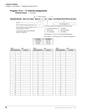 Page 86System & Station
Program *41 for DK424 – T1 Assignment Series (Part 1)
72Strata DK System Record Sheets 5/99
Program *41-2 – T1 Channel Assignments
Initialized Default:1 = Loop Start




  6SNU
  +ROG  6SNU   +ROG 7XU Q6\VWHP3RZHU2))VHFWKHQ
ProcessorLine Range
RCTUBA/BB 001~048
RCTUC/D 001~144
RCTUE/F 001~200
RDTU:___________ Slot:___________ RDTU:___________ Slot:___________ RDTU:___________ Slot:___________
RDTU Channel No.Line TypeRDTU Channel No.Line TypeRDTU Channel No.Line...