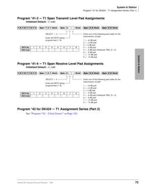 Page 87System & Station
Program *41 for DK424 – T1 Assignment Series (Part 1)
Strata DK System Record Sheets 5/9973
System & Station
Program *41-3 – T1 Span Transmit Level Pad Assignments
Initialized Default:5 (-6dB)
Program *41-4 – T1 Span Receive Level Pad Assignments
Initialized Default:4 (-3dB)
Program *42 for DK424 – T1 Assignment Series (Part 2)
See “Program *42 – Clock Source” on Page 162.




  6SNU
  +ROG  6SNU  +ROG 6SNU+ROG 6SNU+ROG




  6SNU
  +ROG  6SNU  +ROG...