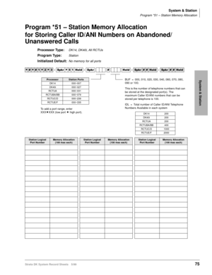 Page 89System & Station
Program *51 – Station Memory Allocation
Strata DK System Record Sheets 5/9975
System & Station
Program *51 – Station Memory Allocation
for Storing Caller ID/ANI Numbers on Abandoned/
Unanswered Calls
Processor Type:DK14, DK40i, All RCTUs
Program Type:Station
Initialized Default:No memory for all ports




  6SNU
  +ROG  6SNU  +ROG 6SNU+ROG 6SNU+ROG
Station Logical 
Port NumberMemory Allocation 
(100 max each)Station Logical 
Port NumberMemory Allocation 
(100 max...