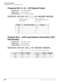 Page 144Least Cost Routing
Programs 50-3 (1~5) – LCR Special Codes
130Strata DK System Record Sheets 5/99
Programs 50-3 (1~5) – LCR Special Codes
Processor Type:DK14, DK40i, All RCTUs
Program Type:Least Cost Routing
Initialized Default:911 in 31, all other codes blank
Program 50-4 – LCR Long Distance Information (LDI) 
Plan Number
Processor Type:DK14, DK40i, All RCTUs
Program Type:Least Cost Routing
Initialized Default:See the legend below




  6SNU   +ROG  6SNU +ROG 6SNU+ROG 6SNU+ROG
SELECT...