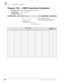 Page 196ISDN
Program *69-1 – CNIS Presentation Parameters
182Strata DK System Record Sheets 5/99
Program *69-1 – CNIS Presentation Parameters
Processor Type:DK40i, All RCTUs (Release 4.0 or higher)
Program Type:Trunk, PRI and BRI
Initialized Default:none




  6SNU
  +ROG  6SNU   +ROG 6SNU+ROG 6SNU+ROG
Station PortsChannel 
GroupIndex
Enter Station Port(s) 
To add a range, enter 
XXX*XXX (low port * high port) SEL = 1
CG = Channel Group (1~8)INDX = Index Number (00~32)
Index 00 uses default...