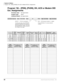 Page 34System & Station
Program *09 – [PDN], [PhDN], DH, ACD or Modem DID Ext. Assignments
20Strata DK System Record Sheets 5/99
Program *09 – [PDN], [PhDN], DH, ACD or Modem DID 
Ext. Assignments
Processor Type:See legend below
Program Type:Station
Initialized Default:See legend below




  6SNU
  +ROG  6SNU  +ROG 6SNU+ROG 6SNU+ROG
Processor[PDN] 
Port 
Range[PDN] Ext. 
#[PhDN] 
Port 
Range[PhDN] 
Ext. #DH Group 
PortsDH Ext. # 
DefaultACD 
Port #ACD Ext. #RMDS/IMDU 
Modem PortModem...