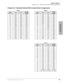 Page 55System & Station
Program 29-1~8 – DSS Console and Number Button Assignments
Strata DK System Record Sheets 5/9941
System & Station
Program 29 - Initialized Default DSS Console Button Assignments
Group 1 Group 2
DSS
Button No.DK40iRCTUARCTUB
RCTUC/D
RCTUE/FDSS
Button NoDK40iRCTUARCTUB
RCTUC/D
RCTUE/F
01 #000 #000 #000 01 #020 #020 #020
02 #001 #001 #001 02 #021 #021 #021
03 #002 #002 #002 03 #022 #022 #022
04 #003 #003 #003 04 #023 #023 #023
05 #004 #004 #004 05 #024 #024 #024
06 #005 #005 #005 06 #025...