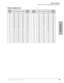 Page 57System & Station
Program *29 – Add-on Modules Button Assignments
Strata DK System Record Sheets 5/9943
System & Station
Button Assignments
Add-on 
Module 1
Button 
No.
DK14DK40iRCTUARCTUB
RCTUC/D
RCTUE/FAdd-on 
Module 2
Button No.DK14DK40iRCTUARCTUB
RCTUC/D
RCTUE/F
01 #000 #000 #000 #000 01
20 #020 #020 #020
02 #001 #001 #001 #001 02

21 #021 #021 #021
03 #002 #002 #002 #002 03

22 #022 #022 #022
04 #003 #003 #003 #003 04

23 #023 #023 #023
05 #004 #004 #004 #004 05

24 #024 #024 #024
06 #005 #005 #005...